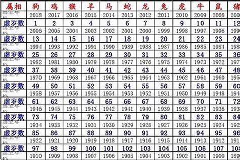 1960 鼠 五行|1960年出生属什么生肖 1960年属鼠是什么命